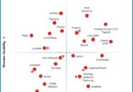Nucleus Research names Board, Infor EPM, Oracle EPM, Prophix, Vena Solutions, and Wolters Kluwer CCH Tagetik as leading providers of CPM technology.