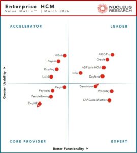 Enterprise HCM Technology Value Matrix 2026