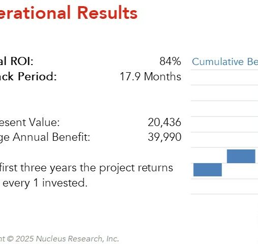 Flash.co achieved a 84 percent ROI by implementing Fluent Commerce with a payback period of 1.5 years. Read the full Fluent Commerce ROI case study.