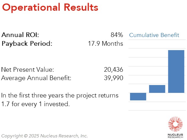 Flash.co achieved a 84 percent ROI by implementing Fluent Commerce with a payback period of 1.5 years. Read the full Fluent Commerce ROI case study.