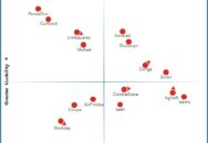 Nucleus Research namesConga, Docusign, Ironclad, and Sirion as leading providers of contract lifecycle management (CLM) technology.