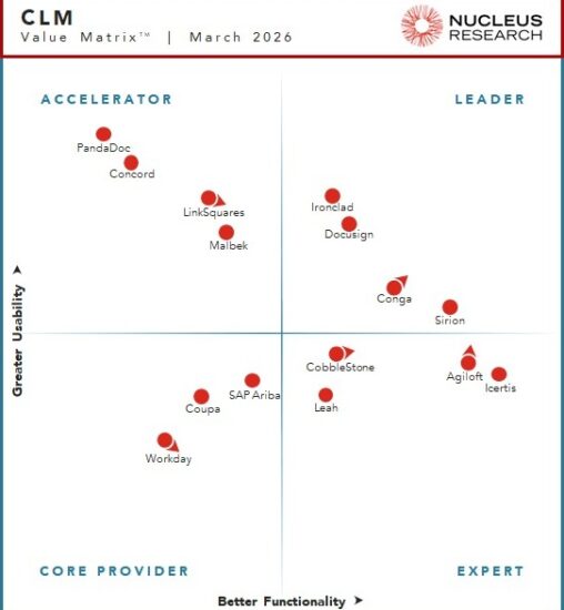 Nucleus Research namesConga, Docusign, Ironclad, and Sirion as leading providers of contract lifecycle management (CLM) technology.
