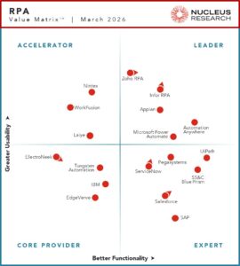 RPA Technology Value Matrix 2026