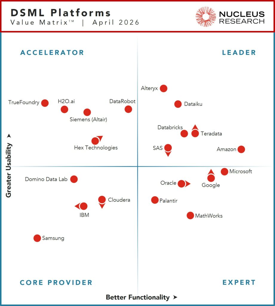 Onvalue Technology DSML Platform Technology Value Matrix 2026