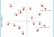 Nucleus Research names Boomi, Salesforce (Informatica), Oracle, Infor, and Tray.ai as leading providers of iPaaS technology.