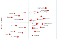 Nucleus Research names Dayforce, Infor, Legion, Logile, UKG Pro WFM, WorkForce Software (ADP), and Zebra Technologies as leading providers of WFM technology.