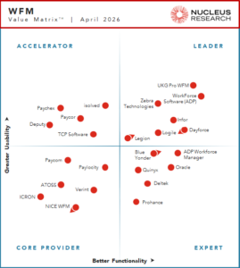 WFM Technology Value Matrix 2026