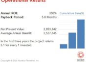 A community health system achieved a 350 percent ROI by implementing UKG Pro with a payback period of five months. Read the full UKG Pro ROI case study.