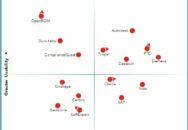 Nucleus Research names Autodesk, Dassault, Propel, PTC, and Siemens as leading providers of product lifecycle management technology.