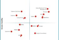 Nucleus Research names StoreForce, UKG, WorkJam, Zebra Workcloud Task Management, and Zipline as leading providers of task management technology.