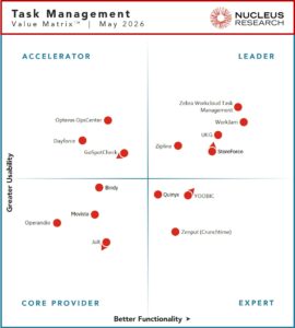 Task Management Technology Value Matrix 2026