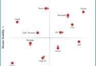 Nucleus Research names IFS, Infor, Microsoft, and Oracle as leading providers of enterprise ERP technology.