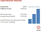 MaryRuth's Organics achieved a 1,508 percent ROI by implementing Propel with a payback period of 0.8 months. Read the full Propel ROI case study.