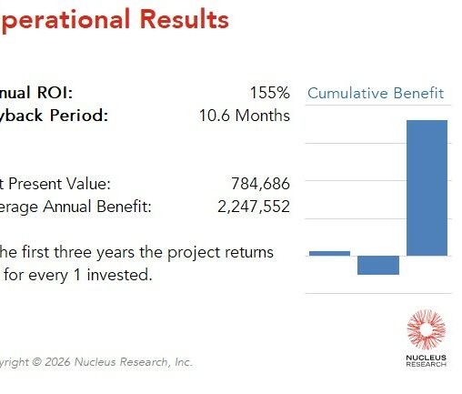 XKIG achieved a 155 percent ROI by implementing UKG Pro with a payback period of 10.6 months. Read the full UKG Pro ROI case study.