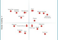 Nucleus Research names Alation, Atlan, Collibra, Oracle, and Salesforce (Informatica) as leading providers of data governance technology.
