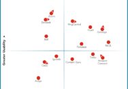 Nucleus Research names Five9, Genesys, NiCE, RingCentral, and Talkdesk as leading providers of CCaaS technology.