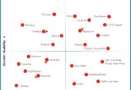 Nucleus Research names BlackLine, CCH Tagetik, Lucanet, OneStream, Oracle Cloud EPM, Planful, Prophix, and Vena as leading providers of financial close and consolidation technology.