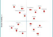 Nucleus Research names Alteryx, Databricks, Dataiku, Domo, and ThoughtSpot as leading providers of data preparation technology.