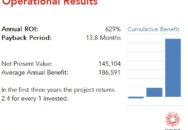 Manitou achieved a 629 percent ROI by implementing Kissflow with a payback period of 13.8 months. Read the full Kissflow ROI case study.