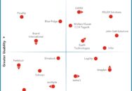 Nucleus Research names Eyelit Technologies, GAINS, Infor, John Galt Solutions, RELEX Solutions, and Wolters Kluwer CCH Tagetik as leading providers of SMB SCP technology.