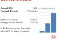 FORUM Credit Union achieved a 140 percent ROI by implementing Trintech Frontier with a payback period of 9.6 months. Read the full Trintech ROI case study.