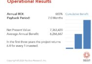 Sauder Woodworking achieved a 665% ROI by implementing Redzone from QAD with a payback period of seven months. Read the full QAD ROI case study.