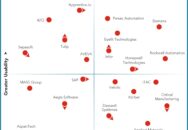 Nucleus Research names Eyelit Technologies, Honeywell Technologies, Infor, Parsec Automation, Rockwell Automation, and Siemens as leading providers of MES technology.