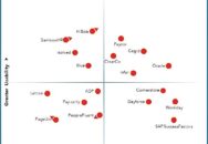 Nucleus Research names Cegid, ClearCo, Infor, Oracle, and Paycor as leading providers of talent management technology.