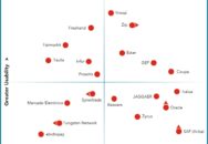 Nucleus Research names Coupa, Esker, GEP, Vroozi, and Zip as leading providers of source-to-pay technology.