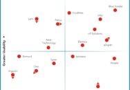 Nucleus Research names Blue Yonder, e2open, Elemica, FourKites, Infor, and o9 Solutions as leading providers of control tower technology.