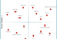 Nucleus Research names Boomi, Matillion, Oracle, Qlik, and Salesforce (Informatica) as leading providers of data integration technology.