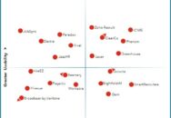 Nucleus Research names ClearCo, Greenhouse, ICIMS, Lever, Phenom, and Zoho Recruit as leading providers of standalone talent acquisition technology.