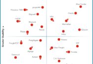 Nucleus Research names Blue Yonder, E2open, Infios, Infor, Manhattan, and Oracle as leading providers of TMS technology.