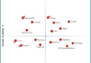Nucleus Research names Cegid, HiBob, Infor, Oracle, and Paycor as leading providers of full suite talent acquisition technology.